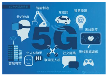 ǻ5G ﻥ÷չ㡤۽5G