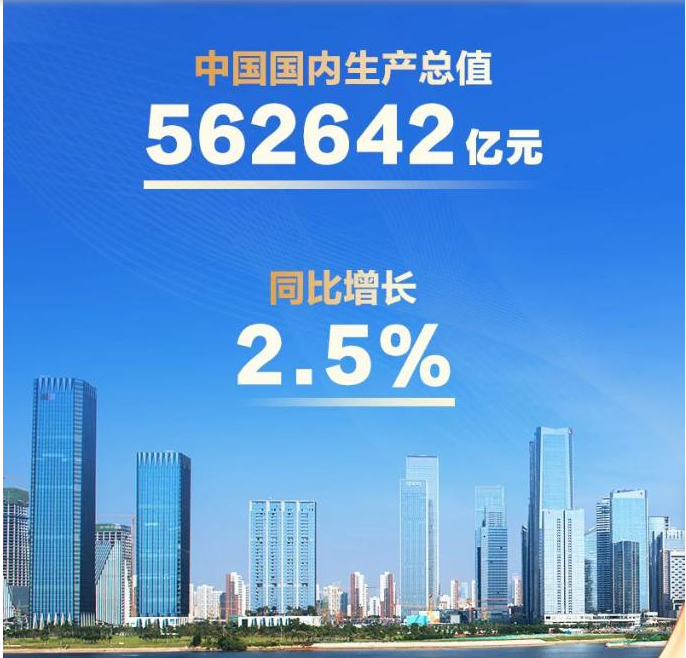 Ȩ챨حϰйͬ2.5%