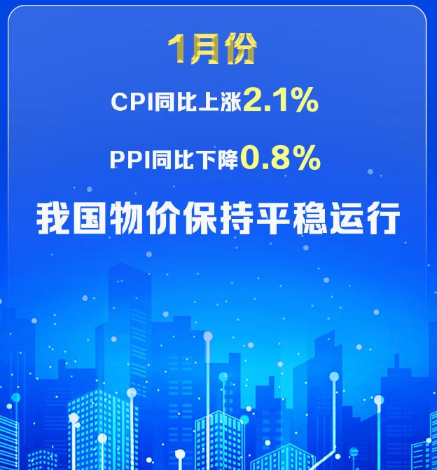 1·CPIͬ2.1%