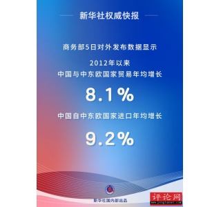 2012йжŷó8.1%