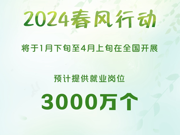 3000λپҵ 2024괺жȫչ