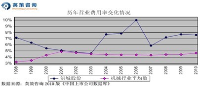 ǹɷݣ27% оʼÿɼֵ10.97Ԫ